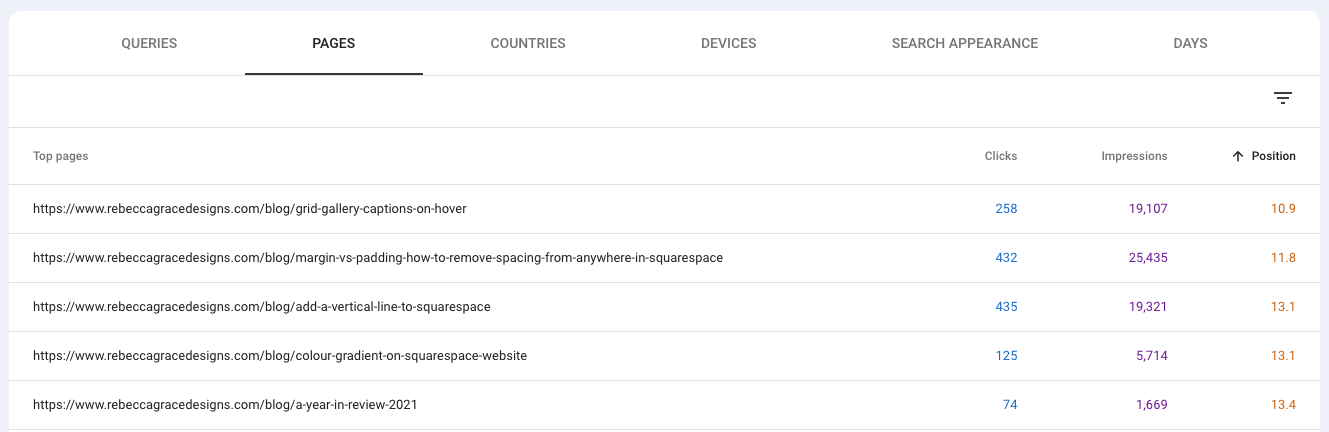 Google Search Console Results