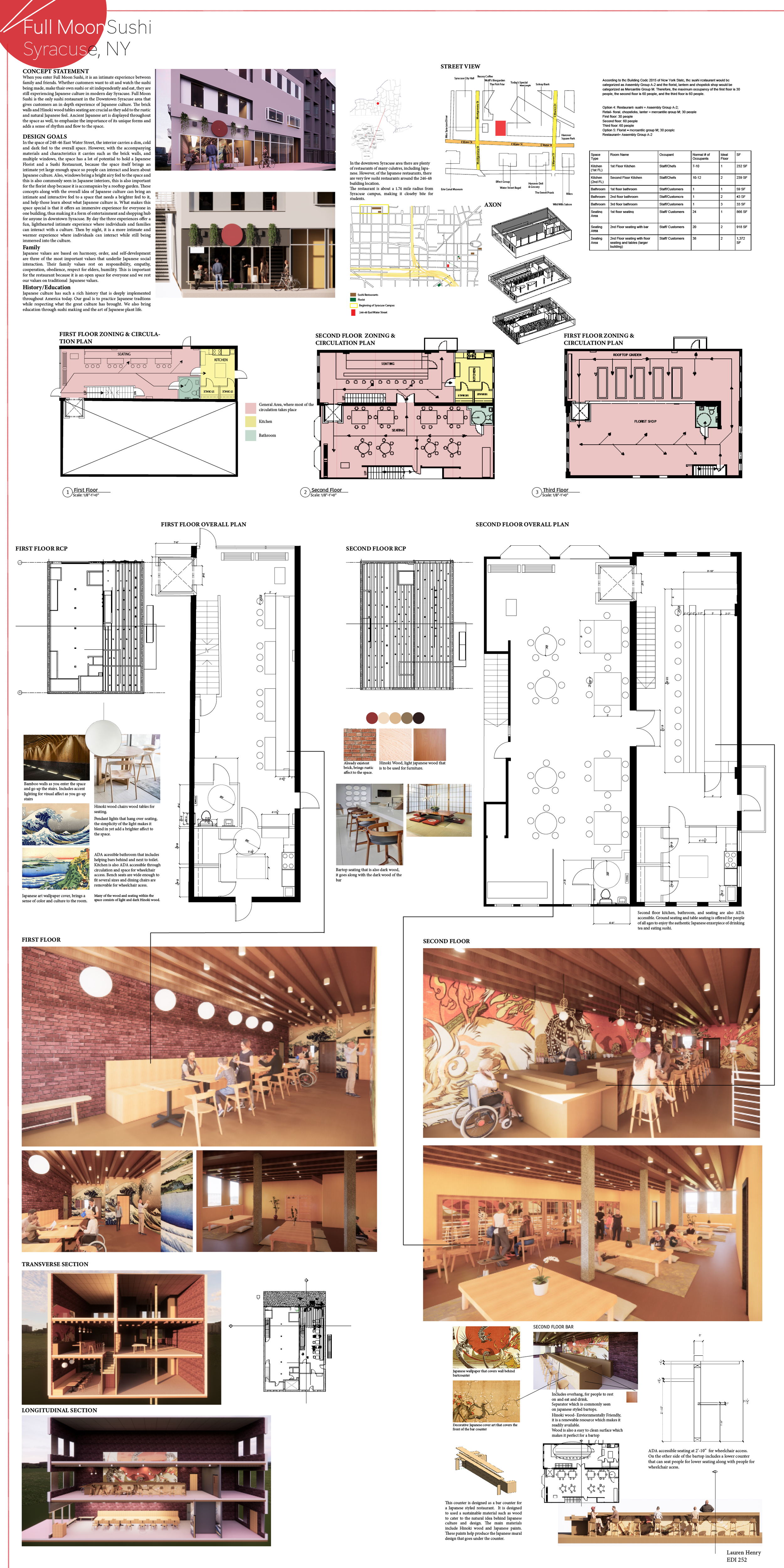 Lahenry_Final Deliverables Draft.png