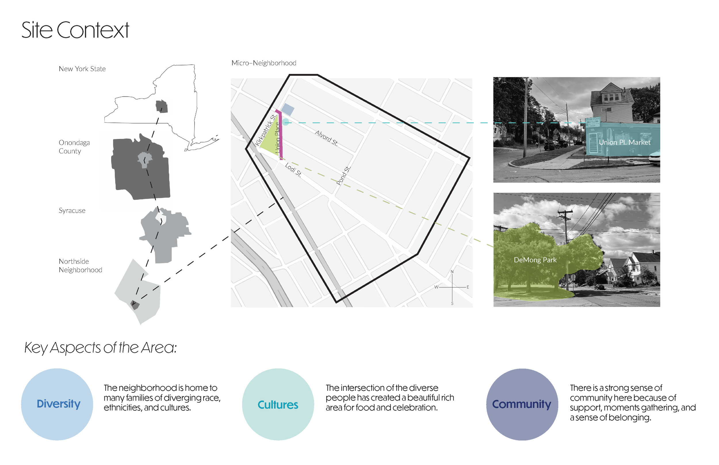 Mapping was put together by Lauren and Libby, where we analyzed our location and the resources around the neighborhood.