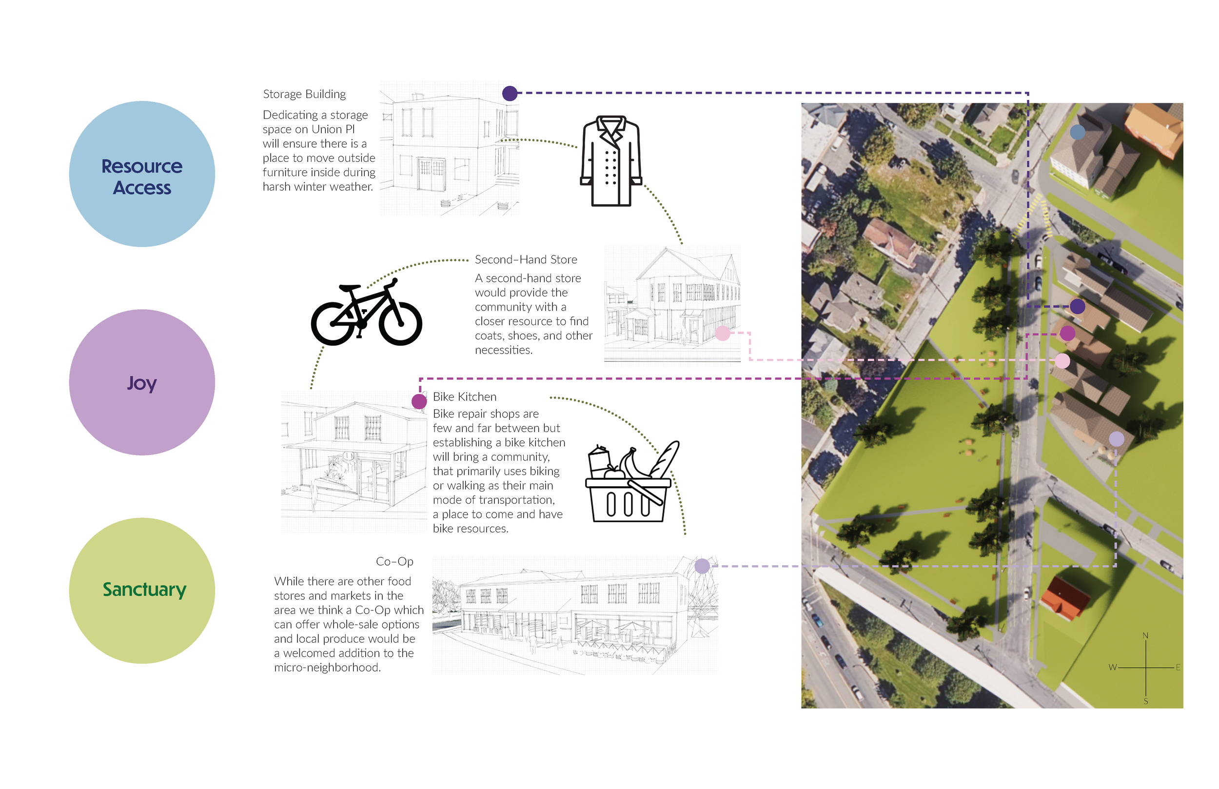 Our teammate Chris put together the overall neighborhood in Revit and SketchUp. While as a team we came up with new ways to give the residents resource access.