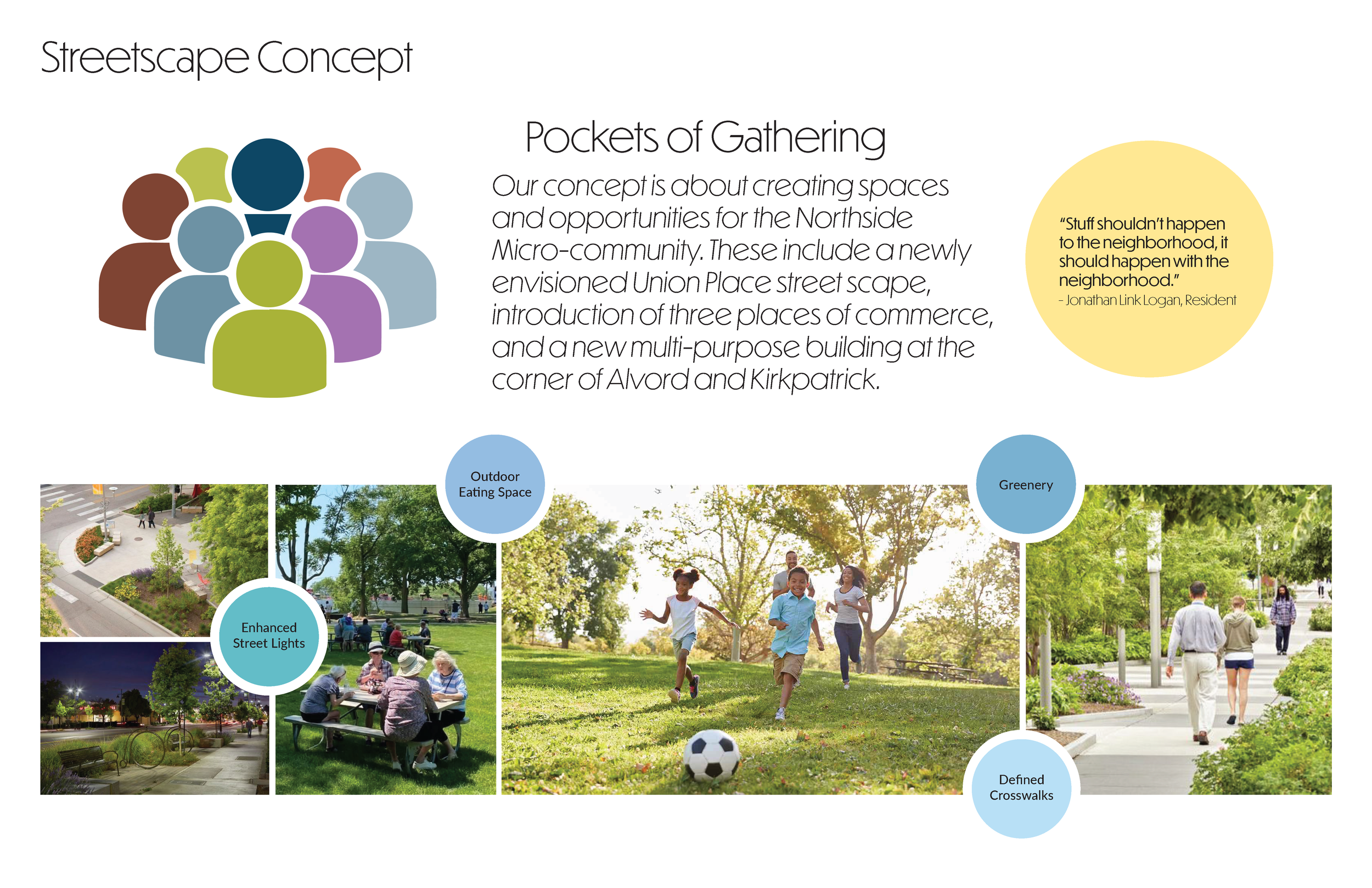 The whole team came up with the term "Pockets of Gathering", using this statement as our motivation for our Daycare and the supply of resources.