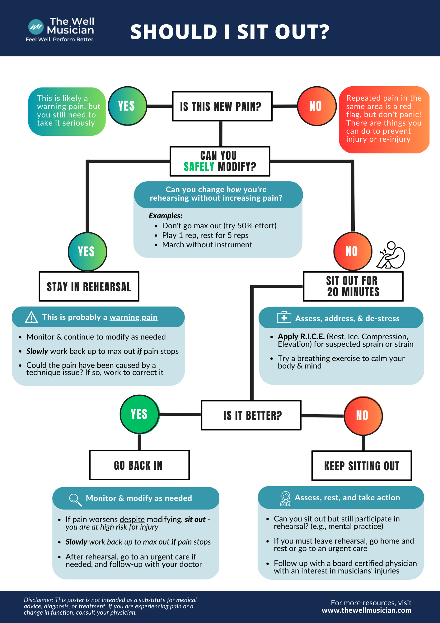 Sitting Out Decision Chart