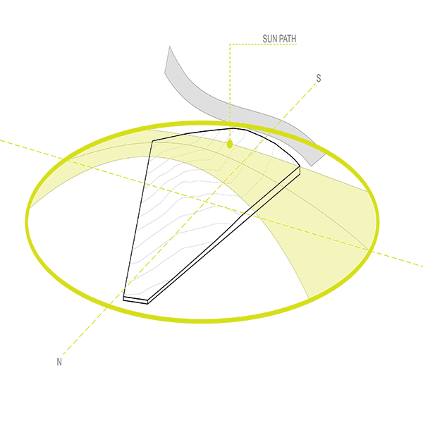 Climate - Analysis of Sun and/or Wind exposure