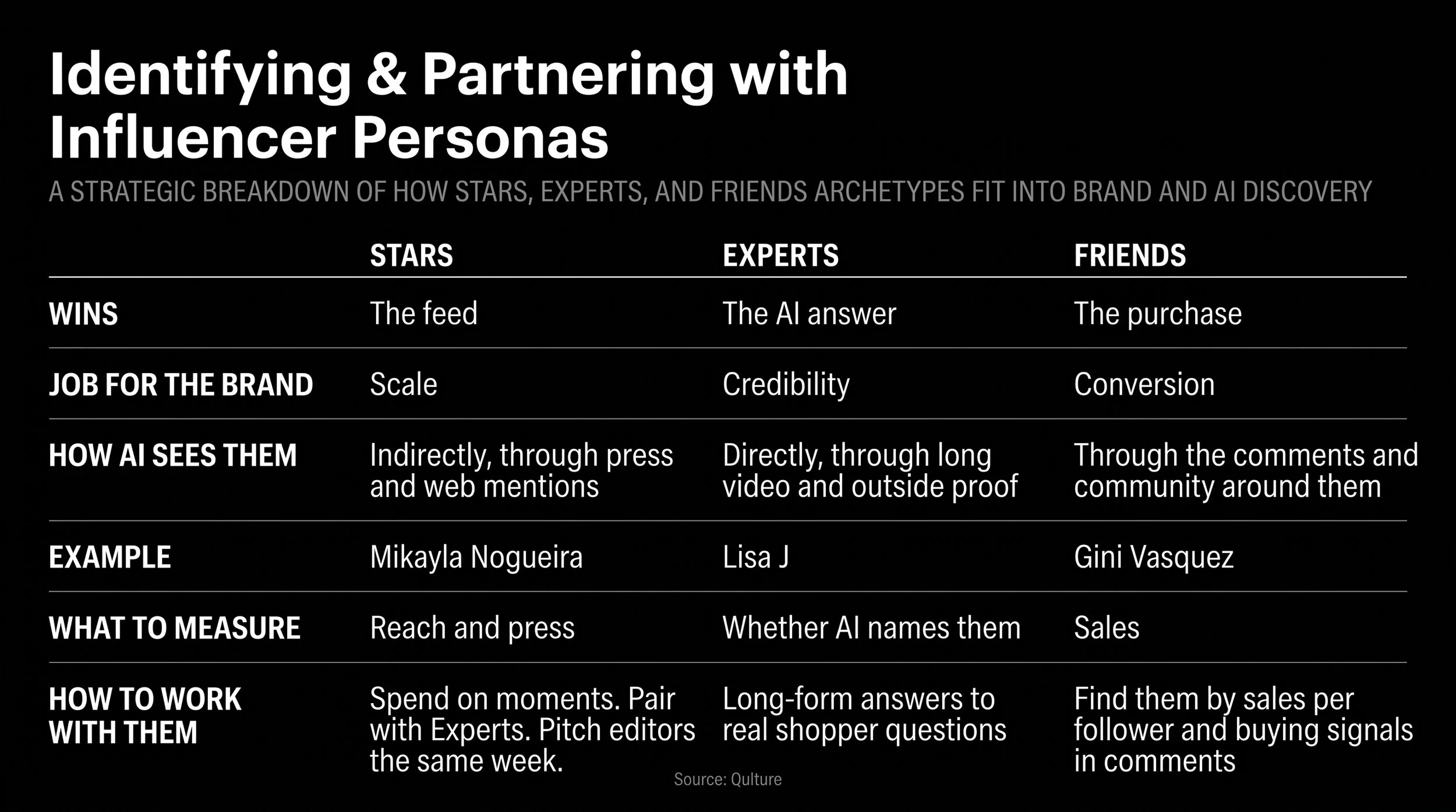 Stars, Experts, and Friends _ chart B.jpeg