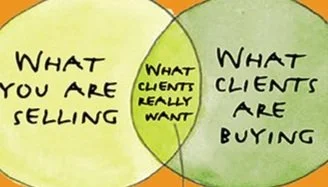Outcome-based Brand Positioning for Services Firms.