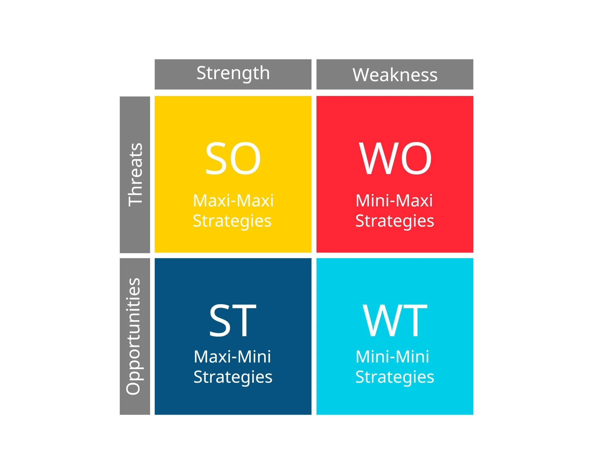 Unlocking Potential: How a SWOT Analysis Fuels Market Opportunities