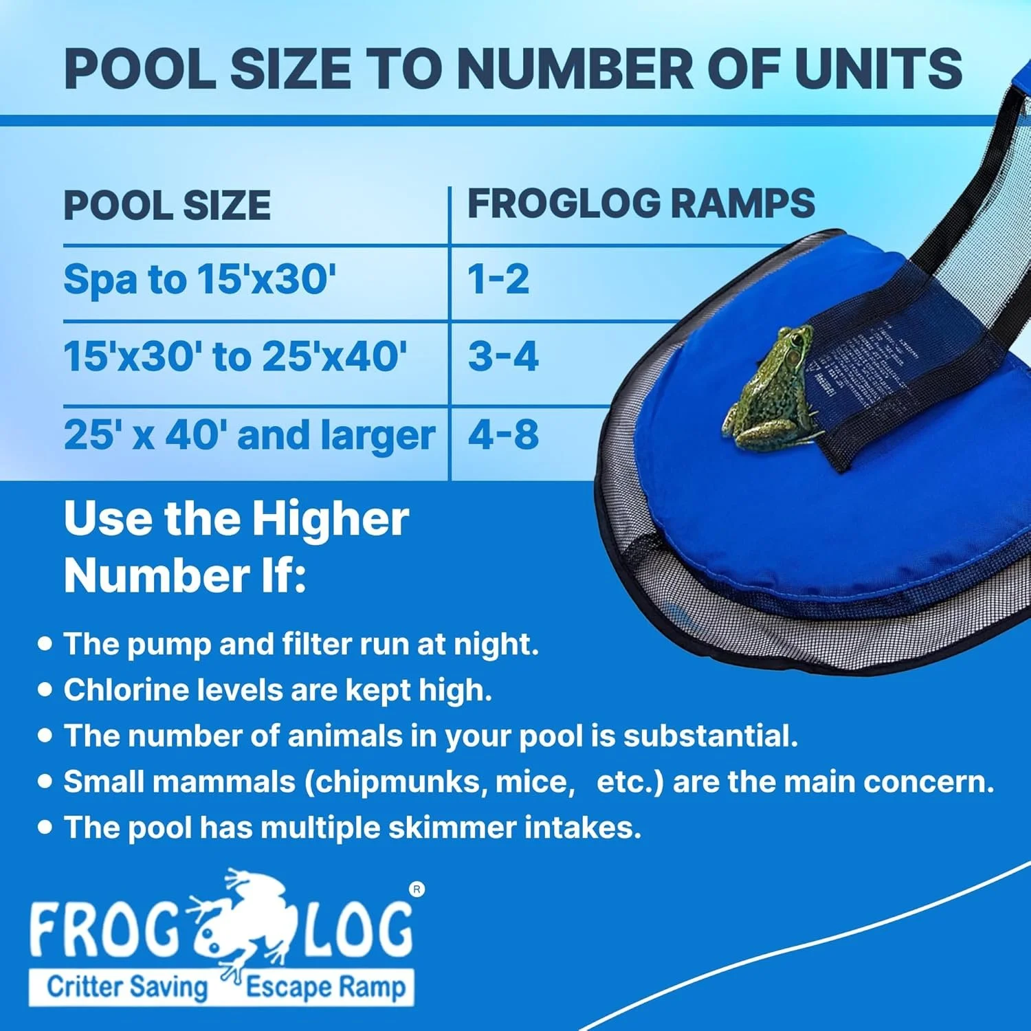 Frog Log 3.jpg