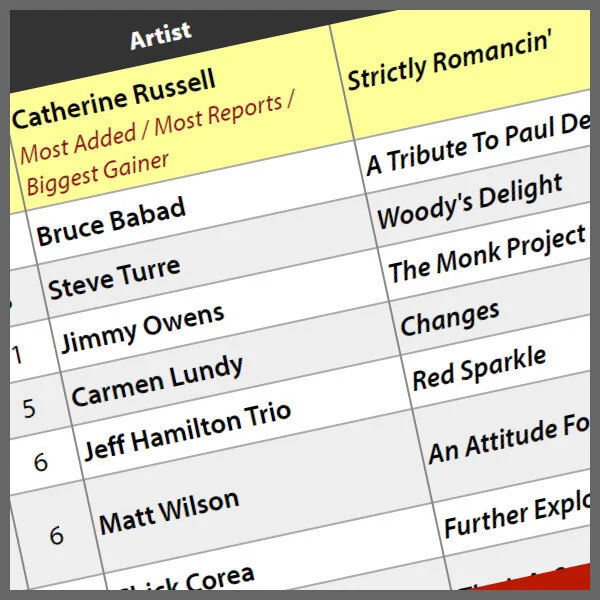 Strictly Romancin' Hits #1 on JazzWeek Chart, #6 on Billboard Jazz