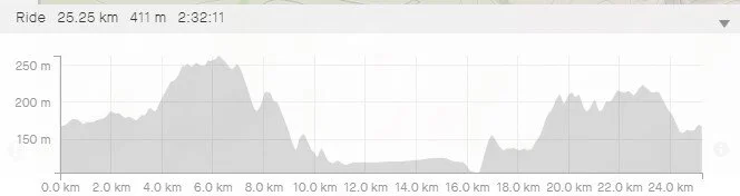 BIKE COURSE ELEVATION