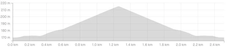 RUN COURSE ELEVATION
