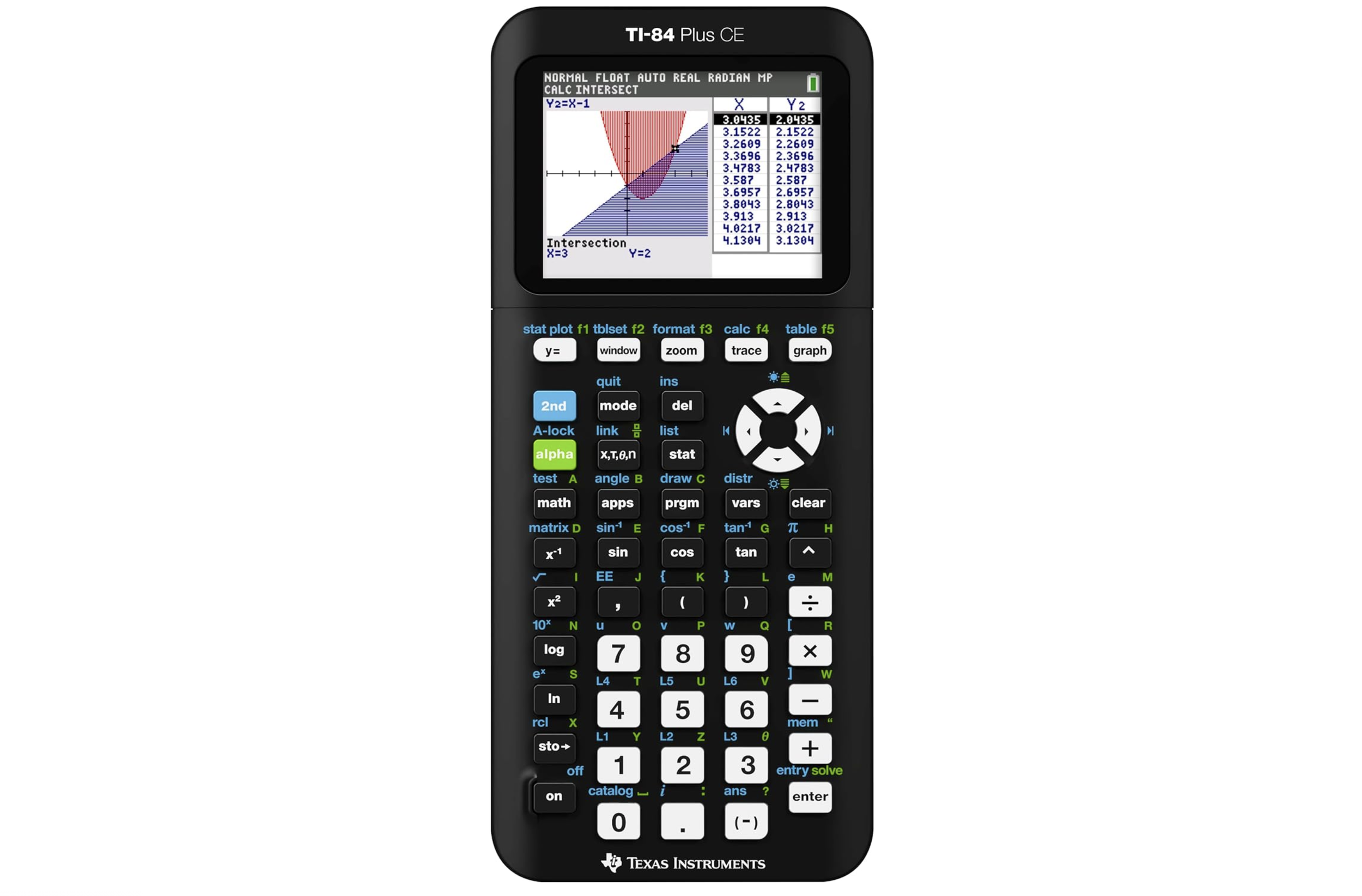 TI-84 Plus CE graphing calculator with color display showing intersecting graphs and data tables.