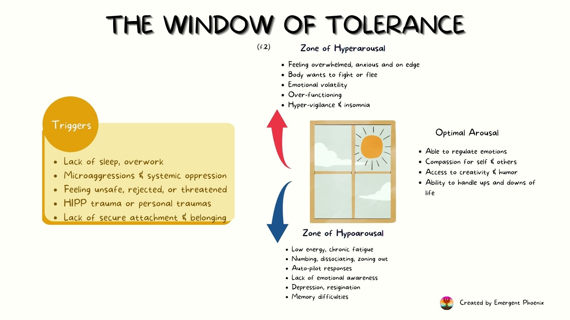 Sneek preview of a slide from the psych-ed session of a somatics workshop