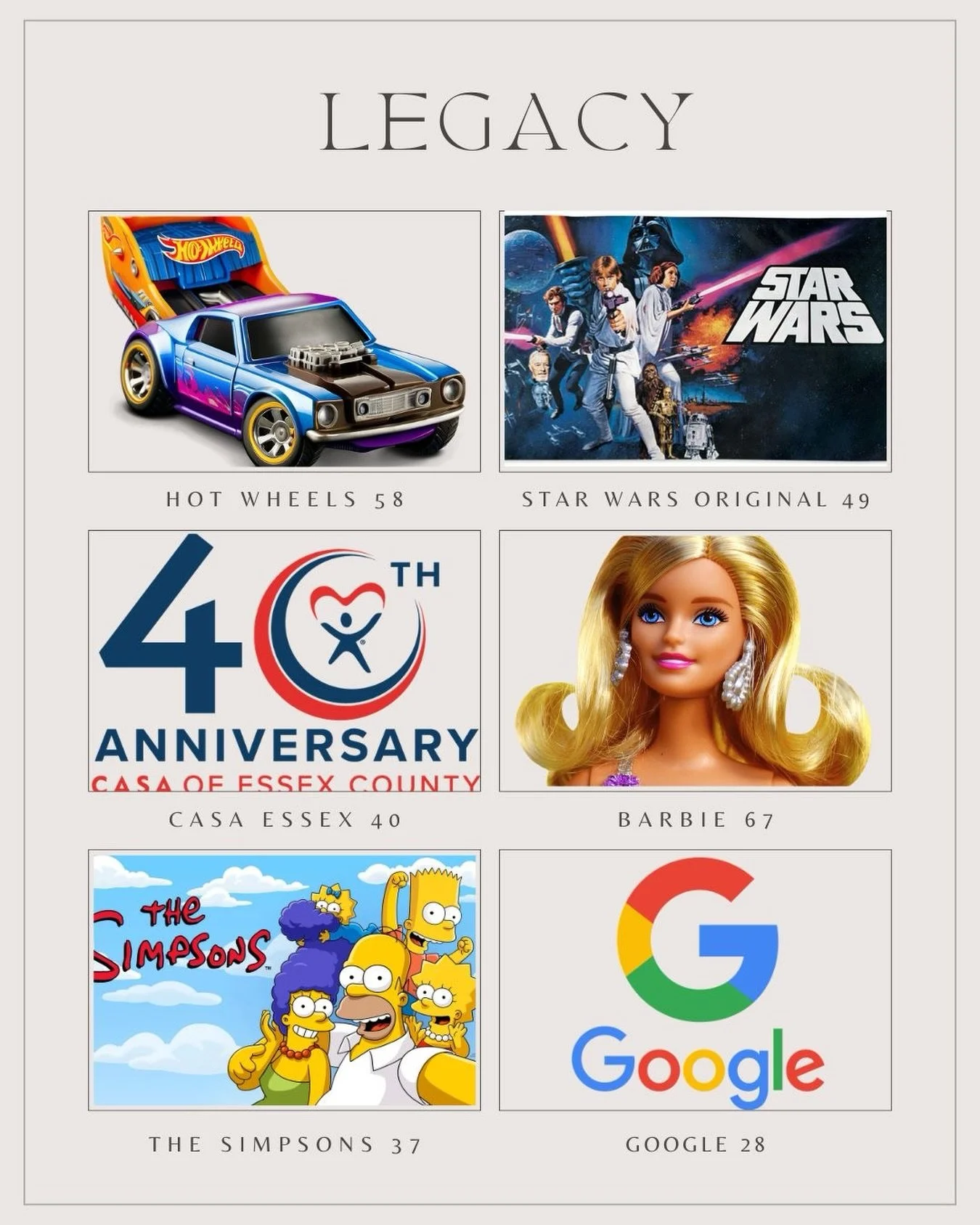 Barbie is 67.
Hot Wheels are 58.
Star Wars is 49.
The Simpsons are 37.
Google is 28.

CASA Essex is 40.

For four decades, we&rsquo;ve been showing up for children in foster care &mdash; ensuring they never face the system alone.

That&rsquo;s not no
