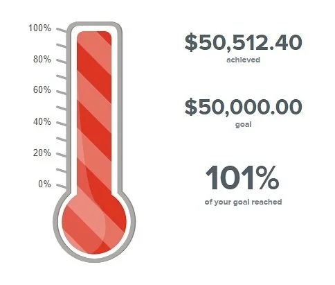 🌟WE DID IT!!🌟 Thank you to everyone who helped make KM4Q25 such a success! We just surpassed our goal! AyE supporters are the best!! 💪 #KM4Q #ecuadormission