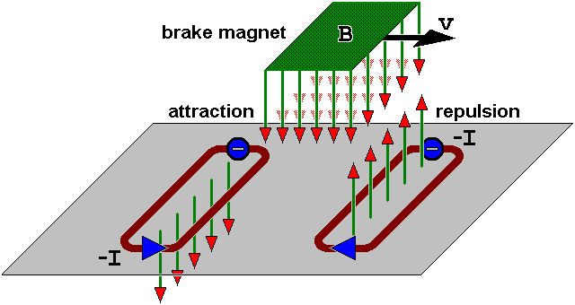 Magnetic wheel resistance principle of operation
