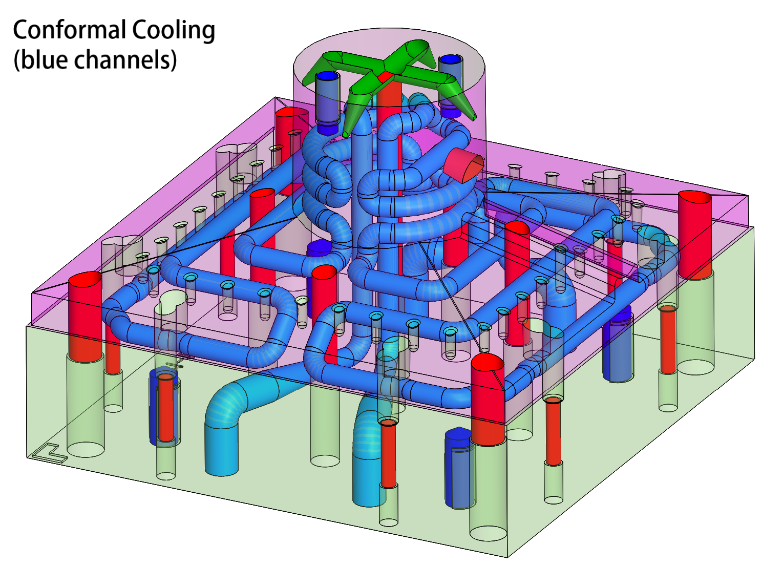 Insert Redesign (Conformally Cooled)