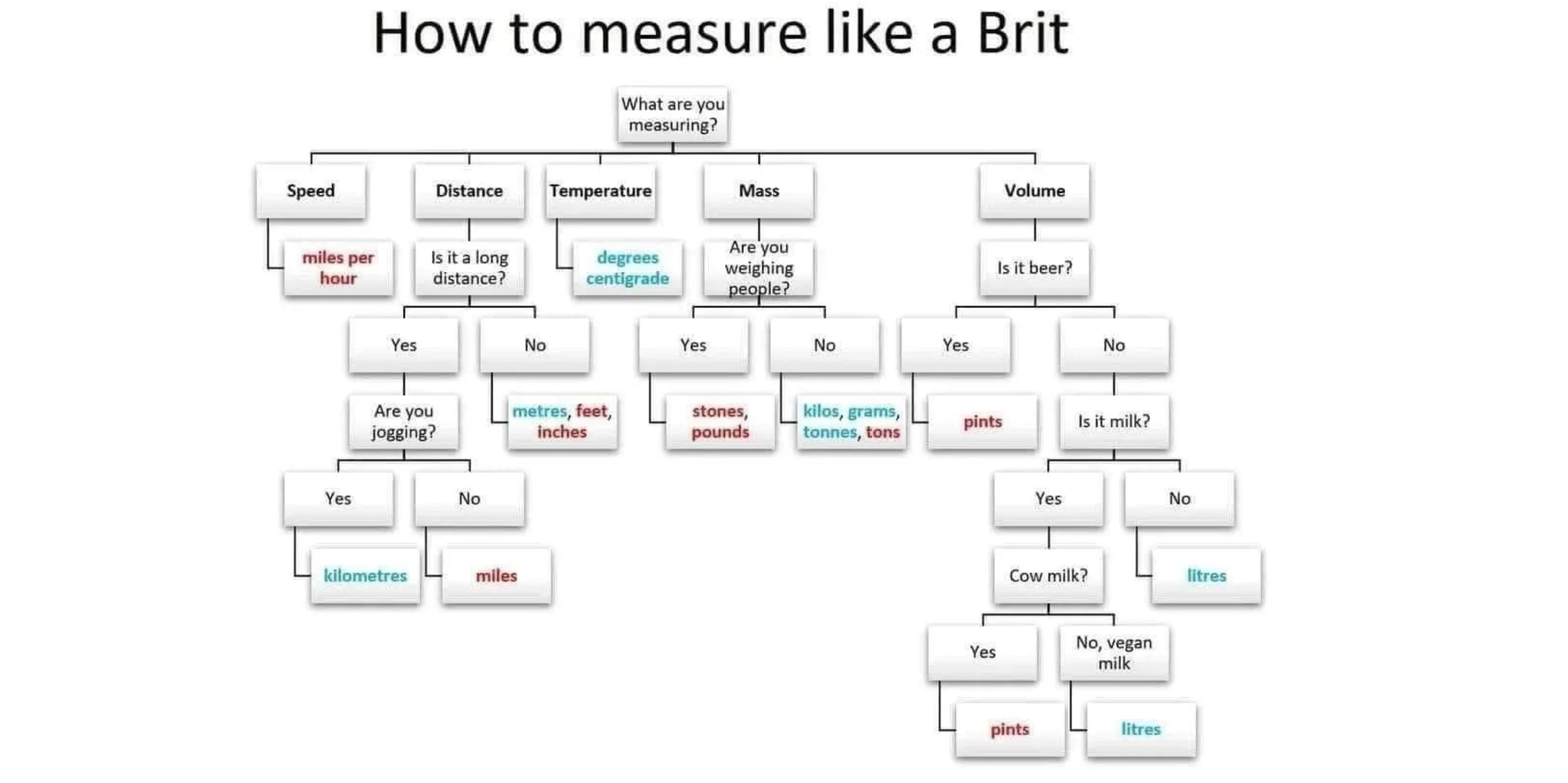 Imperial Eccentricity