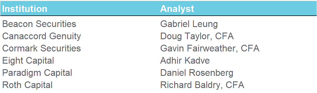 Investors