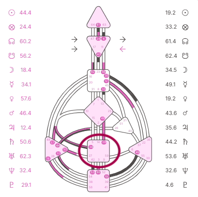 human-design-bodygraph-sacral-response-generators-manifesting-generators-strategy