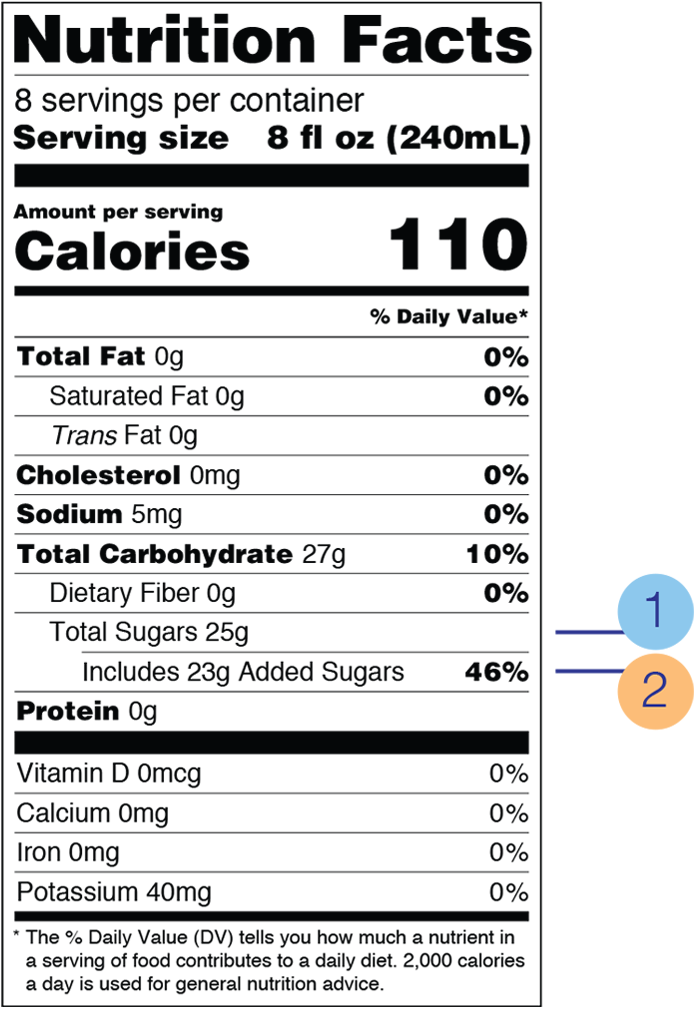 addedsugars_label_1_0.png