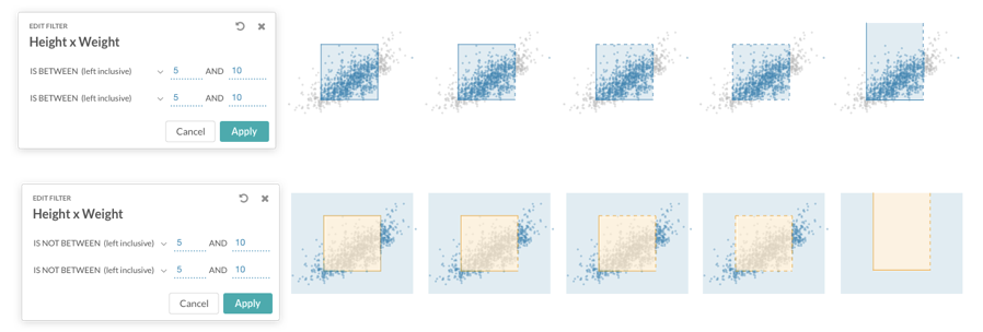 scatterplot-progression.png