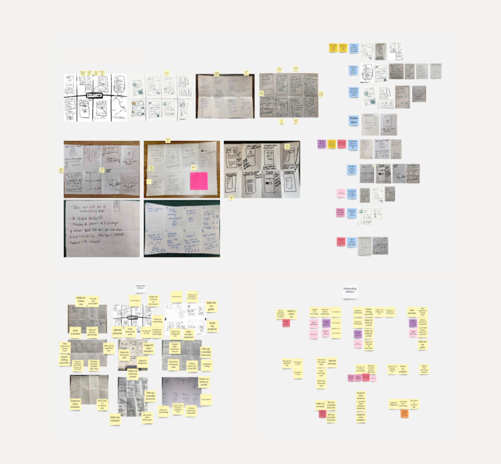 We used Miro, a digital whiteboarding tool to synthesize insights from the focus groups.