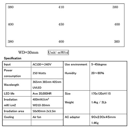 Ocir_UVA4590Specs.jpg