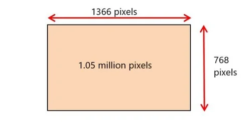 Understanding Magnification and Resolution — OCIRTech