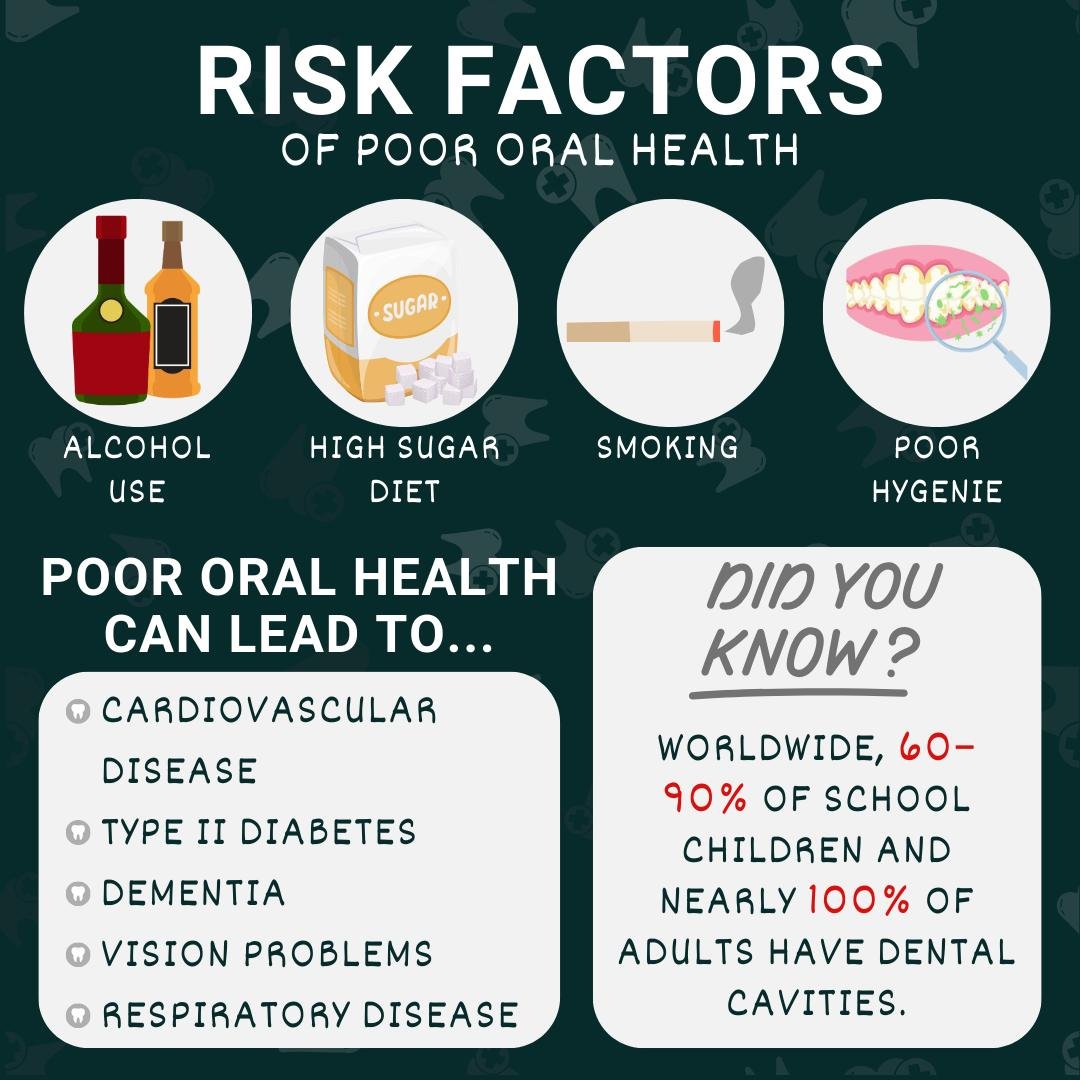 Did you know that poor oral health can lead to several diseases, such as type II diabetes and dementia?