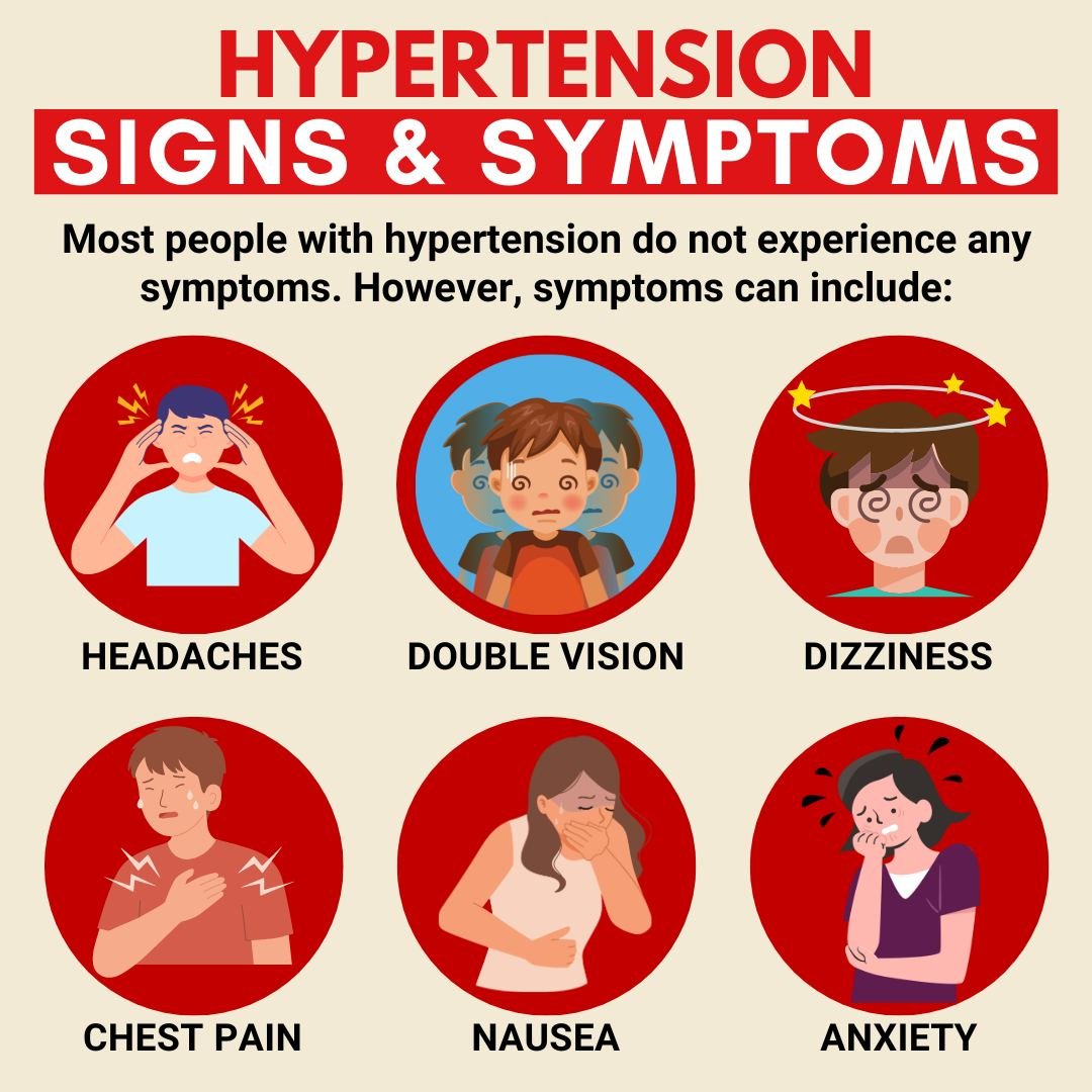 Did you know that only about 1 in 4 adults with hypertension have their condition under control? Read more to learn about different signs and symptoms of hypertension.

&iquest;Sab&iacute;a que solo 1 de cada 4 adultos con hipertensi&oacute;n lo tien