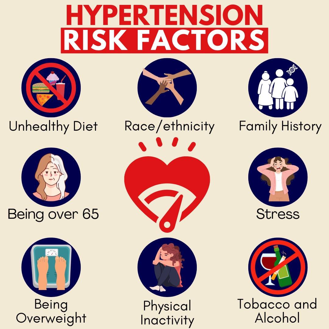 Did you know In the U.S., high blood pressure is the second leading cause of kidney failure, affecting nearly 1 in 4 Hispanics or Latinos. Here are additional prevalent risk factors of high blood pressure.

&iquest;Sab&iacute;a que en los EE. UU., la