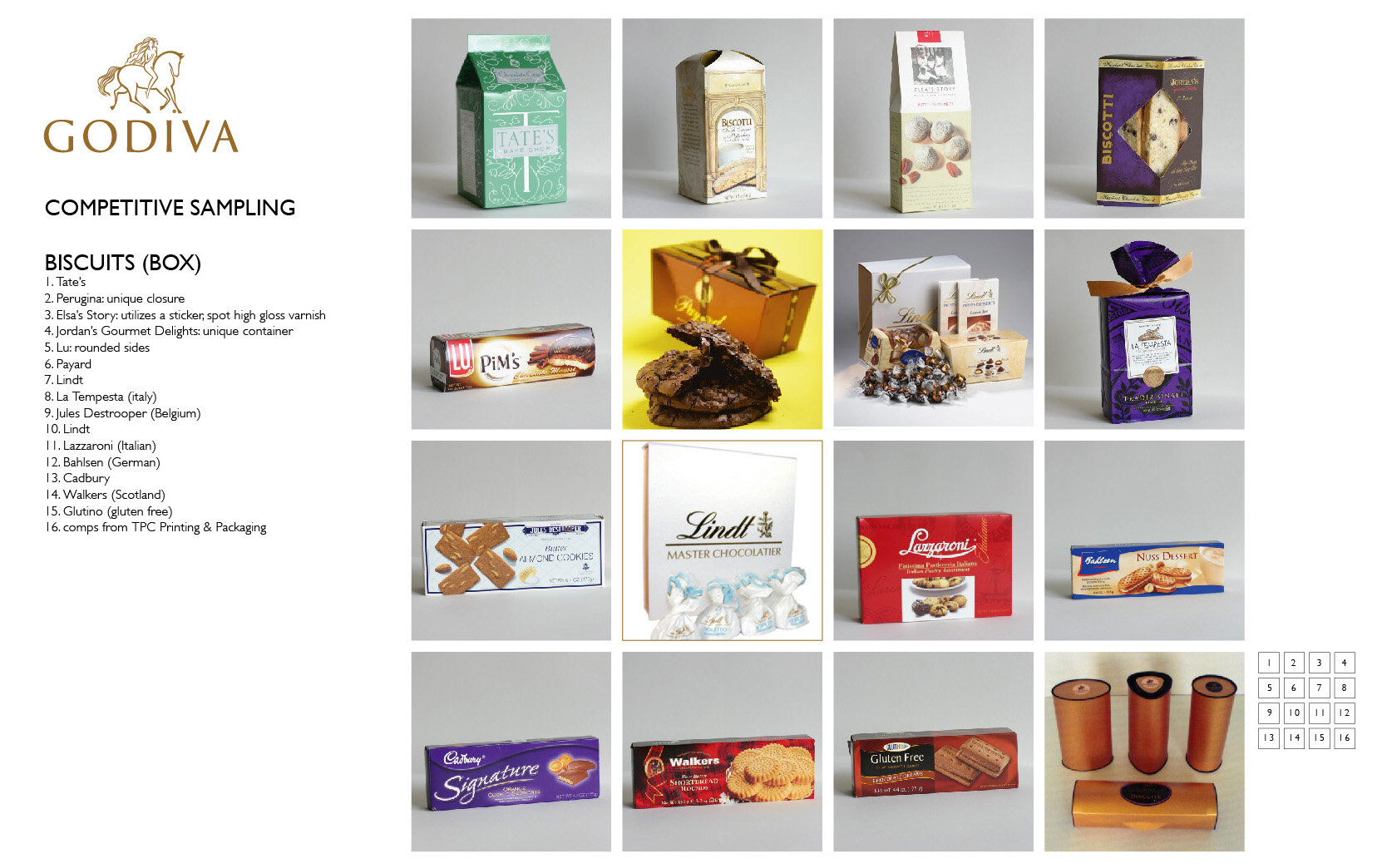An array of various biscuit packages and baked goods arranged in a grid, with a legend on the left listing biscuit brands and descriptions.