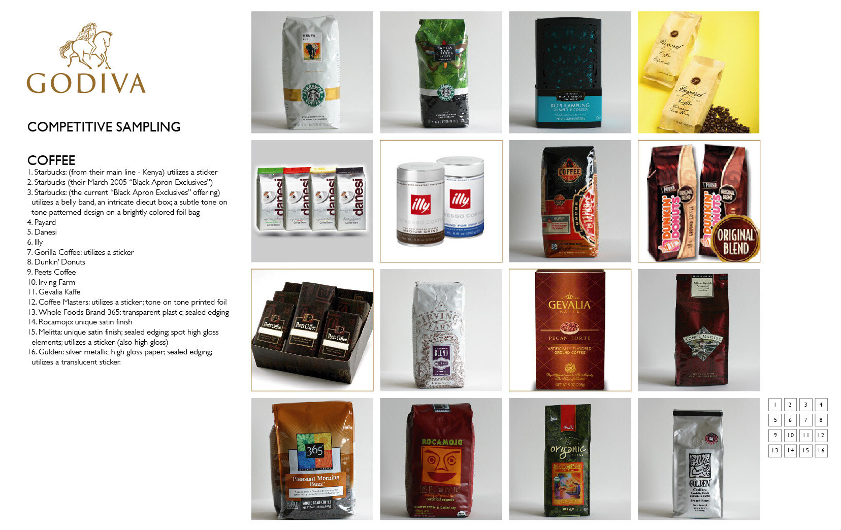 Composite image of coffee brands and packaging, with a list of coffee brands and descriptions on the left side. The brands include Starbucks, Illy, Peet's Coffee, Gaviia Kaffe, Gevalia Kaffe, Coffee Masters, Whole Foods 365, Rocamoj, and Golden Coffe