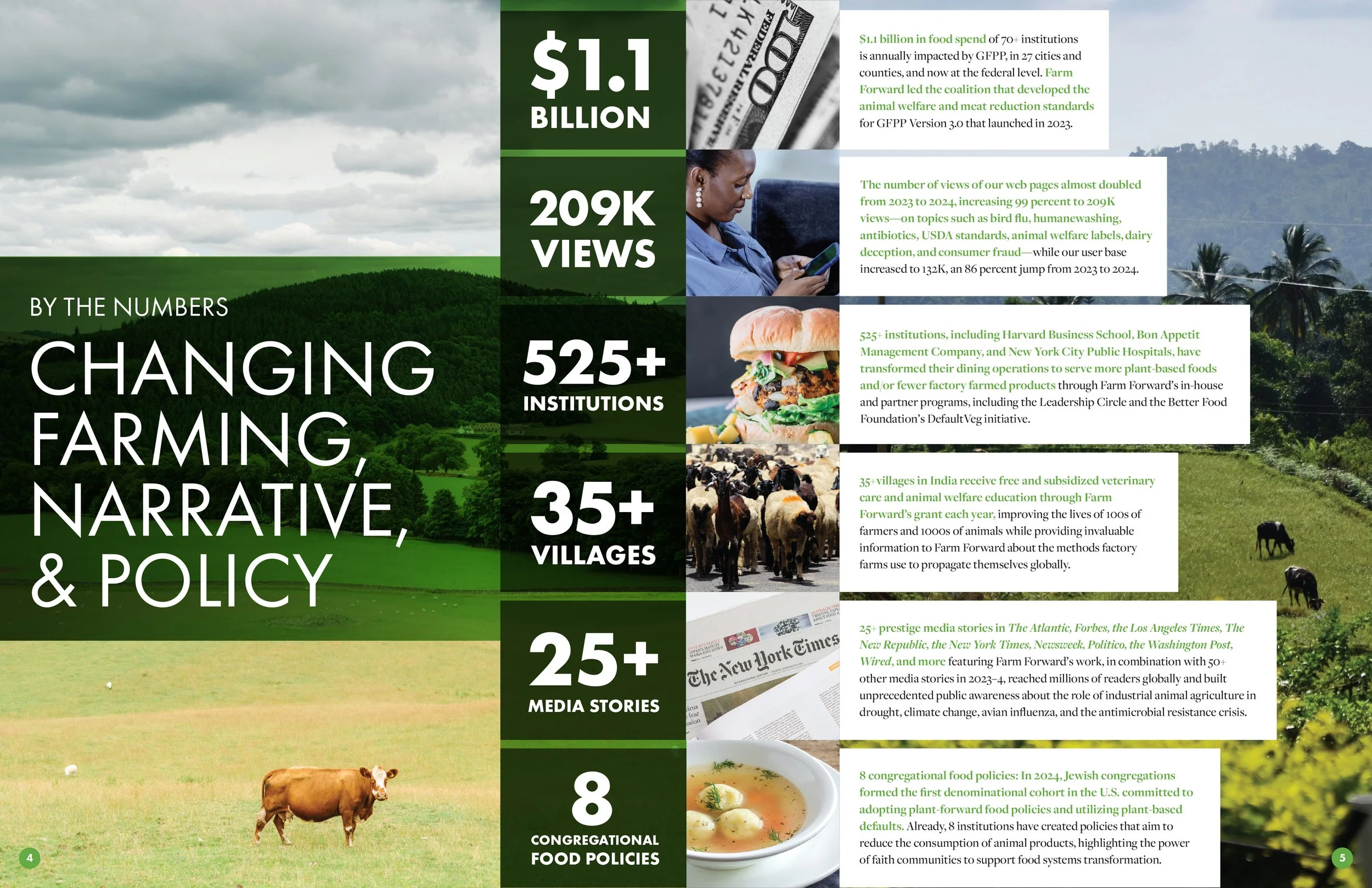 Farm Forward 2023-24 Annual Report By The Numbers Spread