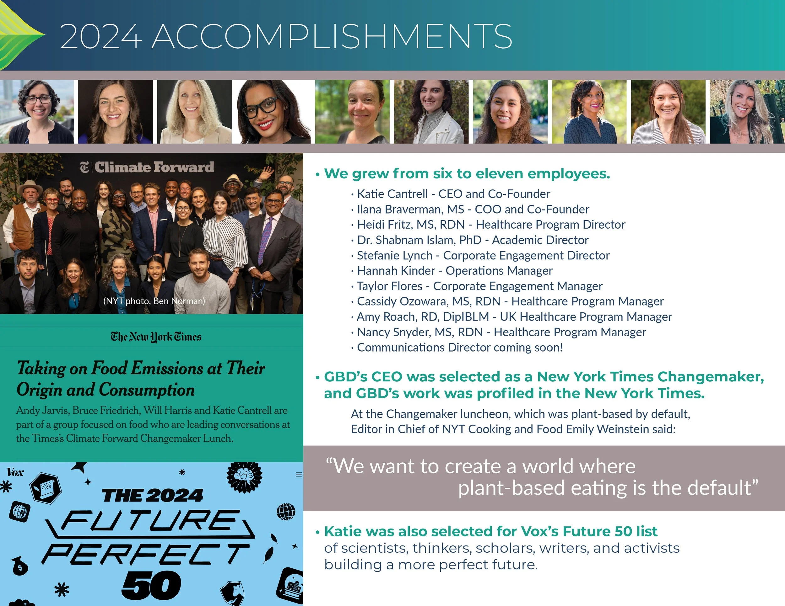 Greener By Default 2024 Annual Report Page 2