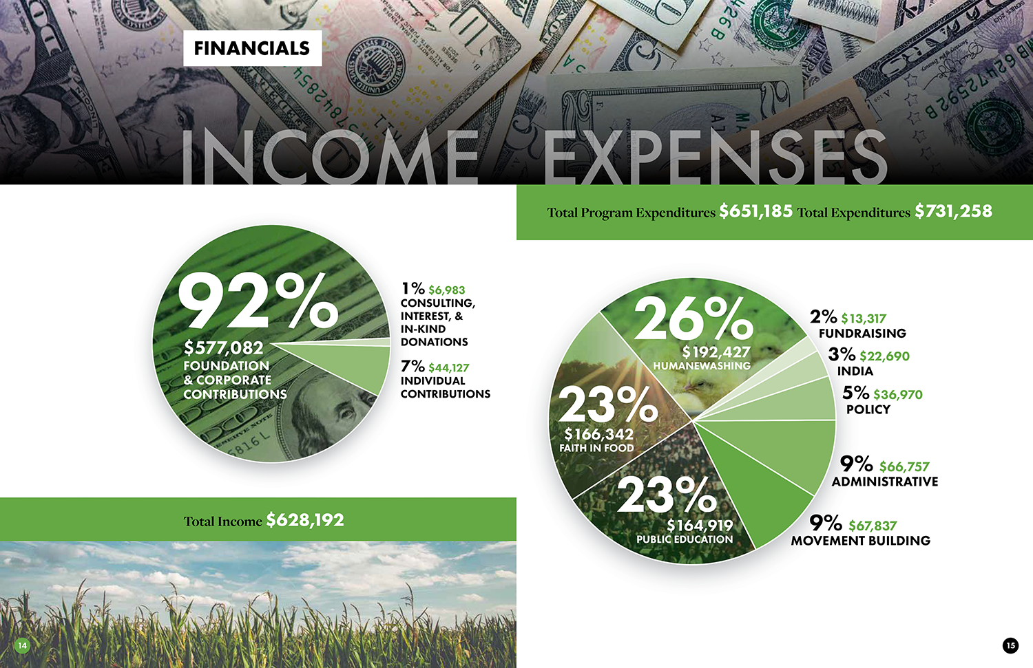 Farm Forward 2022 Annual Report Design Financials