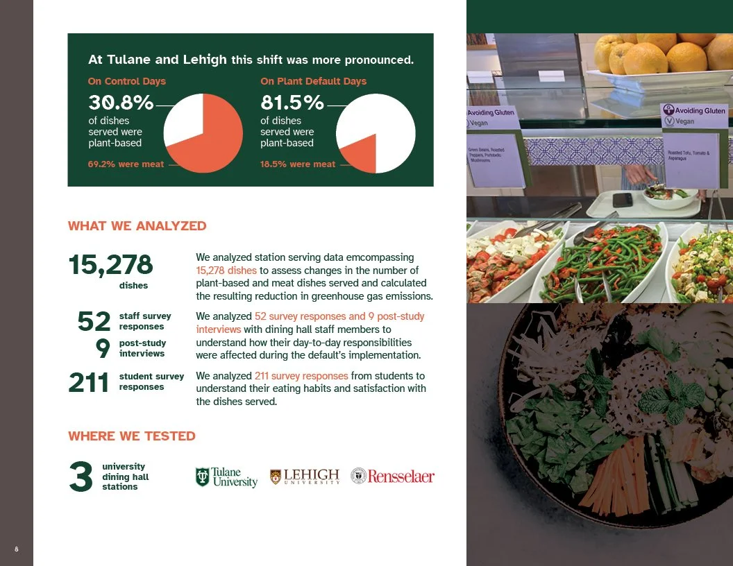 Page from 2022 Annual Report for Better Food Foundation showing data and analysis of plant-based and meat dishes served at Tulane and Lehigh, including pie charts, survey responses, and photos of salads and food stations.