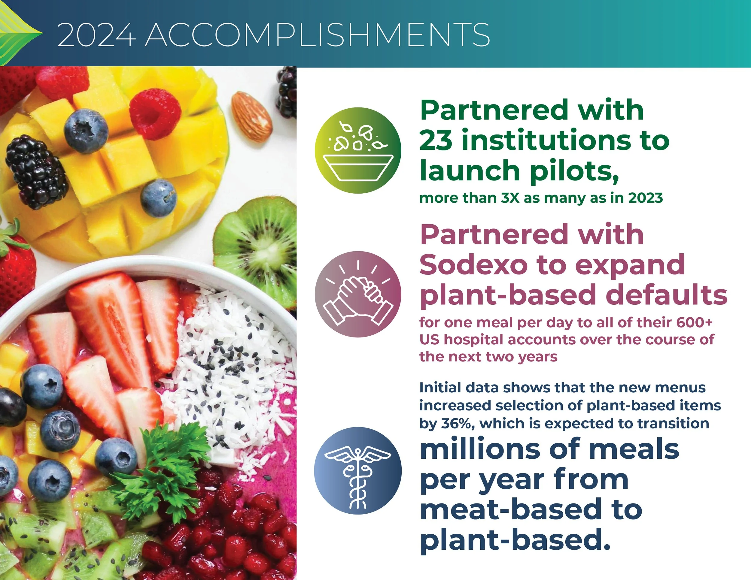 Greener By Default 2024 Annual Report Page 5