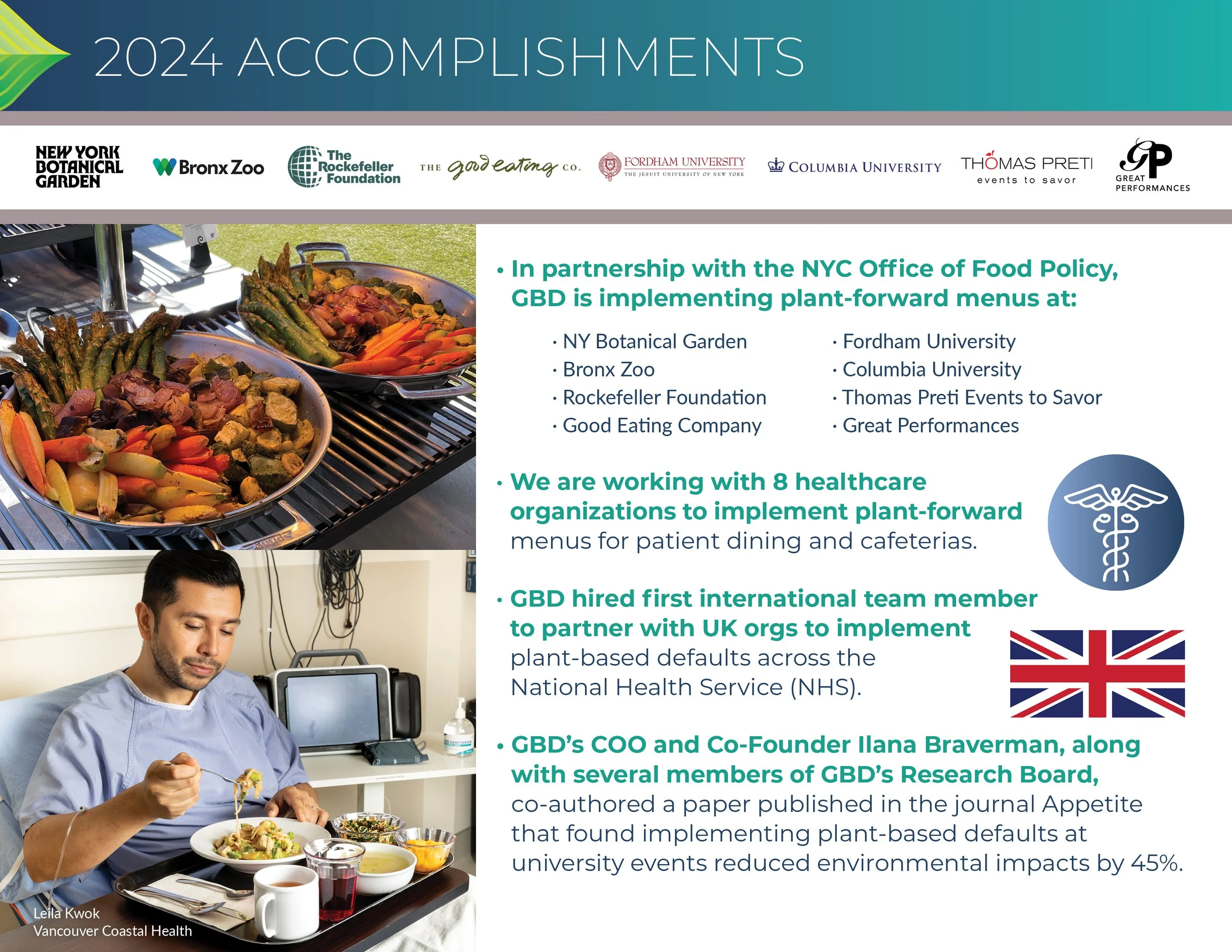 Greener By Default 2024 Annual Report Page 3
