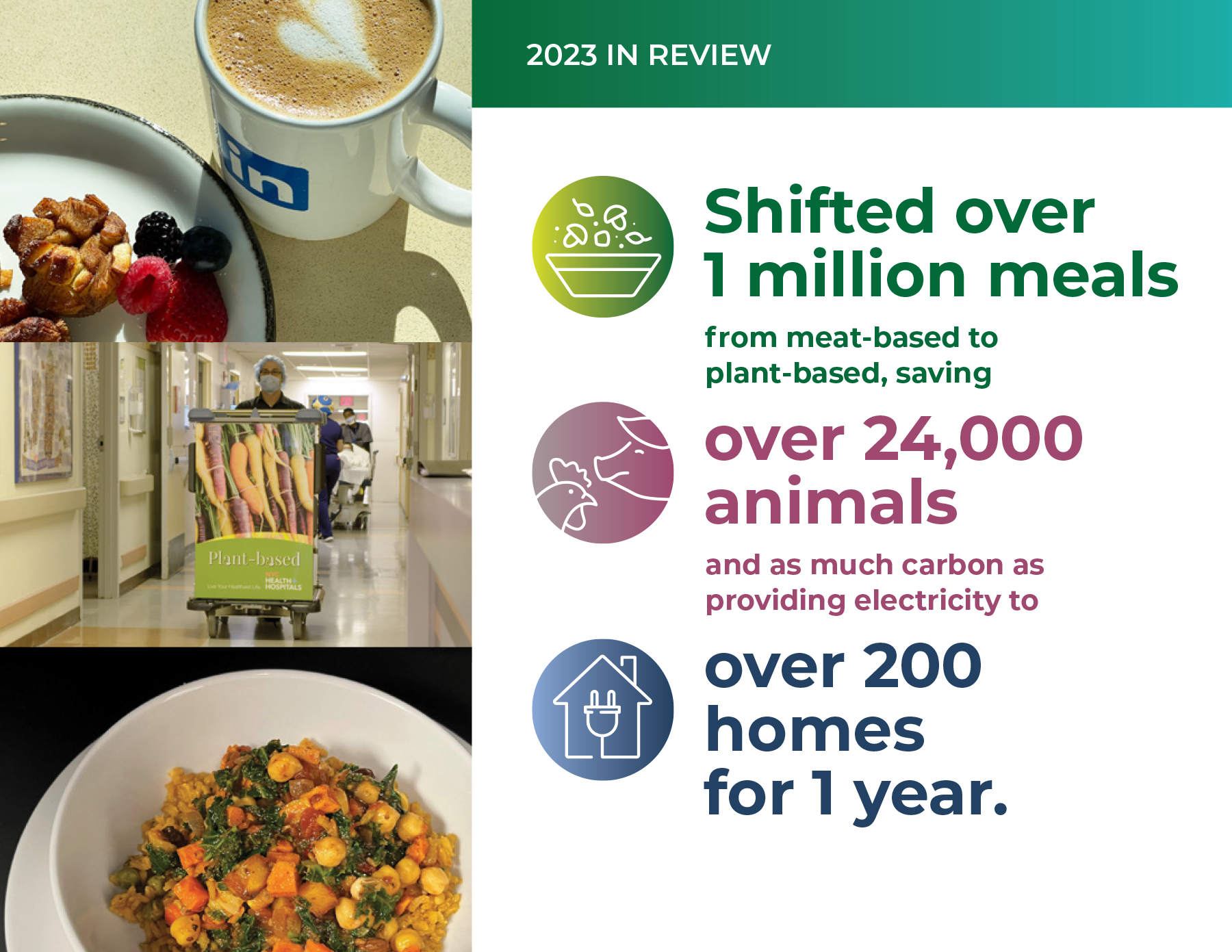 2023 Greener By Default Annual Report Design
