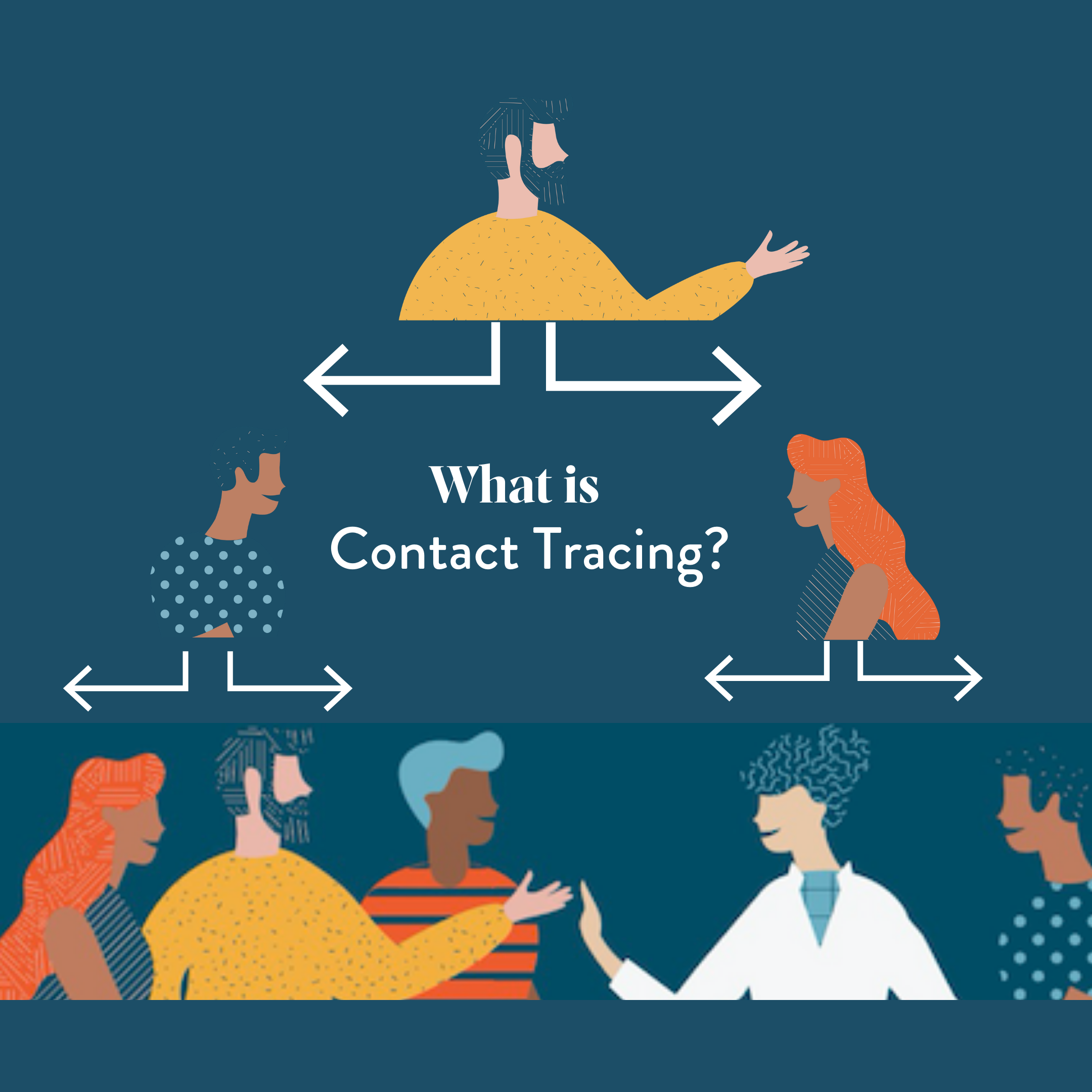 What is Contact Tracing?