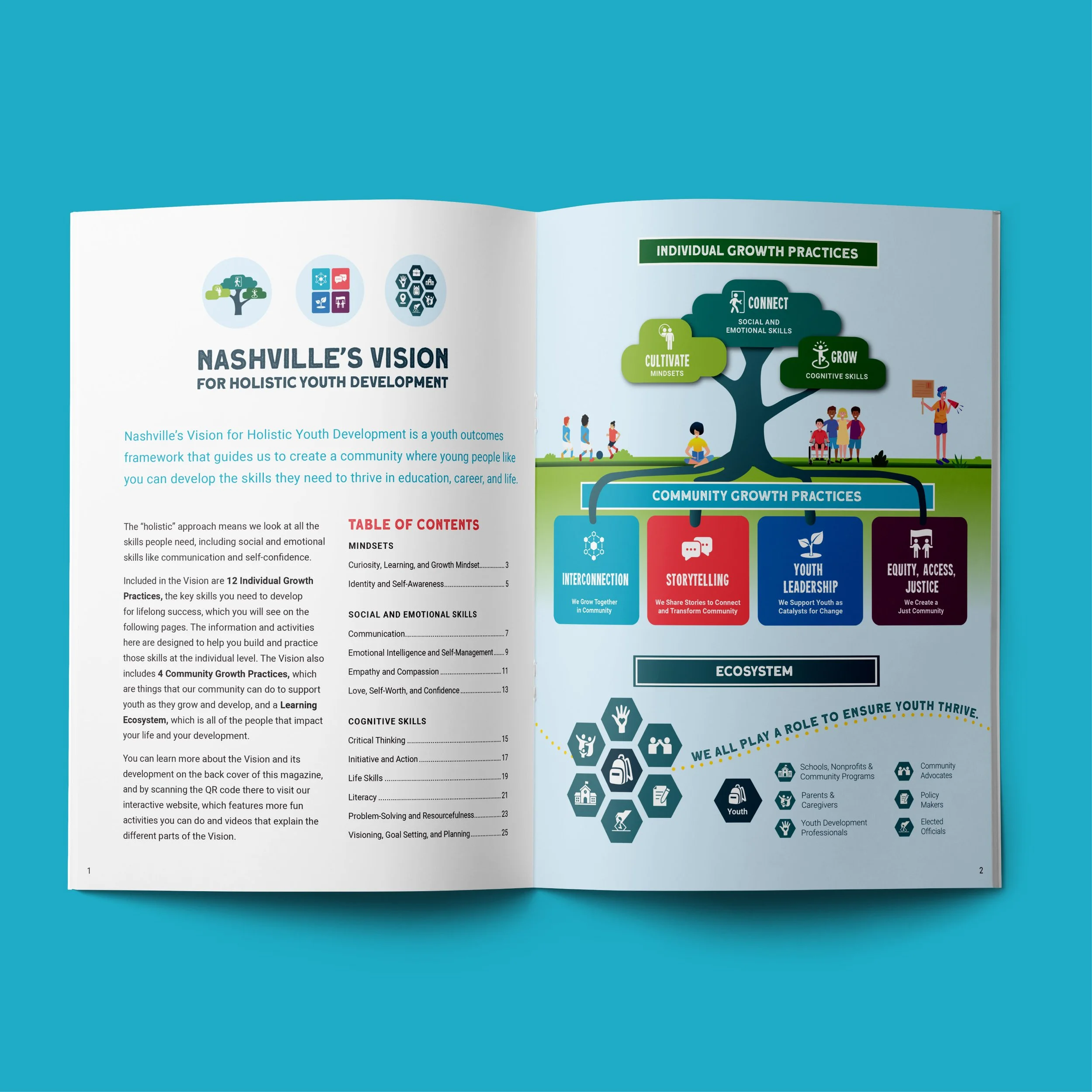 Educational publication design for Nashville Public Library youth development resource featuring custom layout, infographics, and curriculum-style content for educators and caregivers.