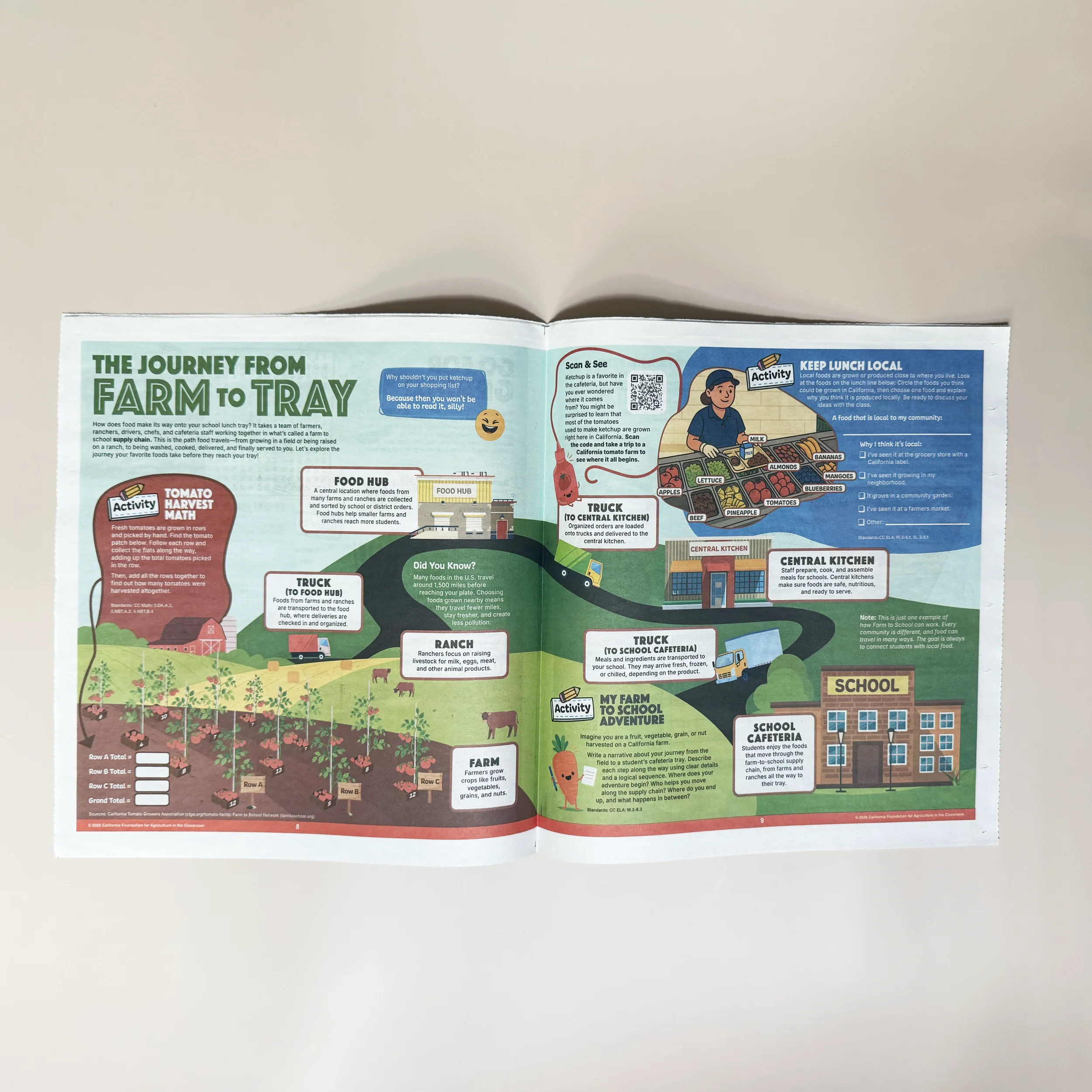 Educational publication design for California Foundation for Agriculture in the Classroom featuring interactive children’s newsletter layout about the farm-to-school food journey.