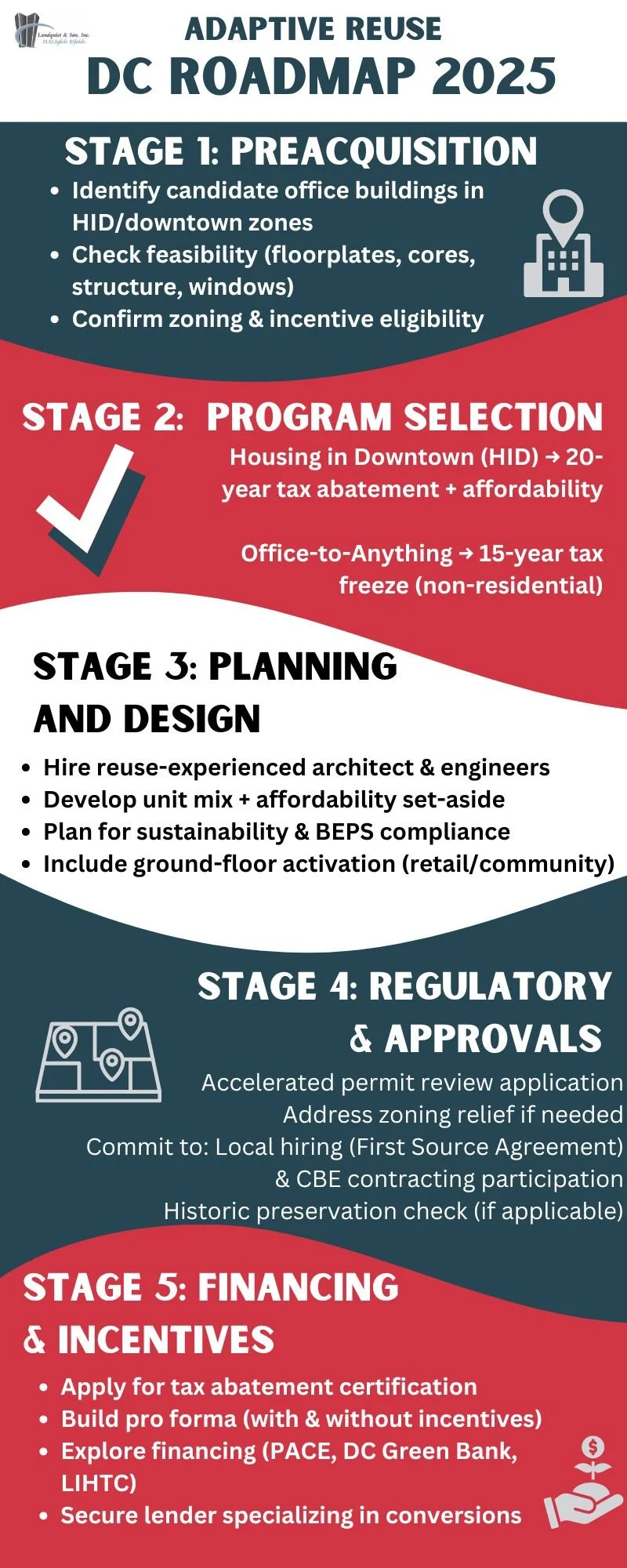 DC’s New Adaptive Reuse in Multifamily Development: What’s Changing and Why it Matters