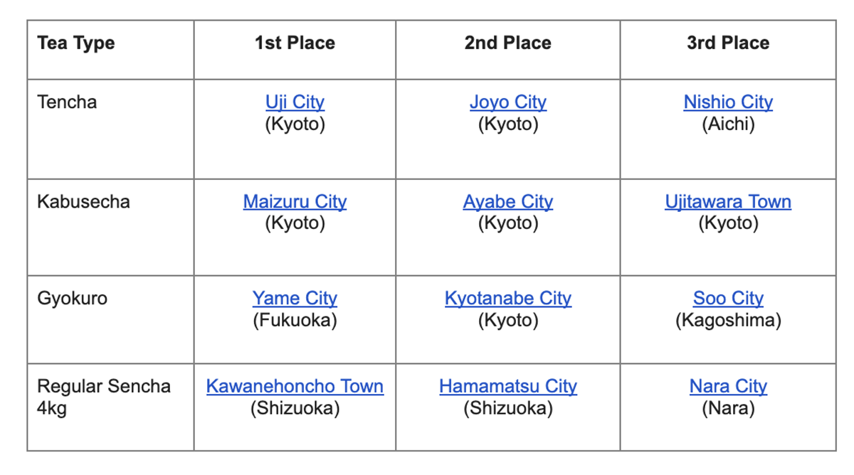 Production Area Awards