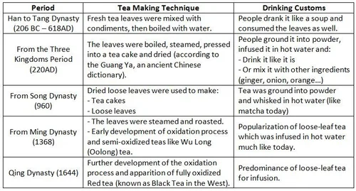 Which Country Invented Tea? — Ooika (覆い香)
