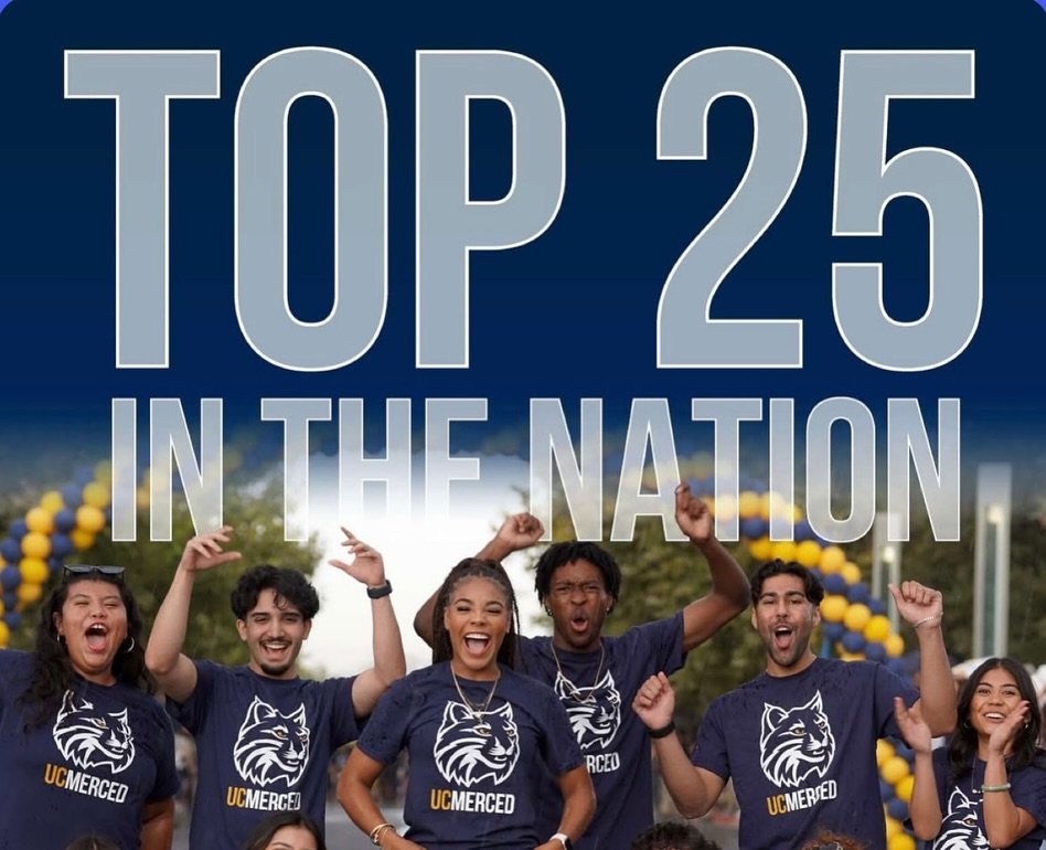 UC Merced had moved up yet again in the rankings. #57 among 1700 universities &amp; colleges. Top 25 among public schools. Psychology also made a strong jump among majors. And don&rsquo;t forget the R1 designation. That&rsquo;s huge. Keep it up bobca