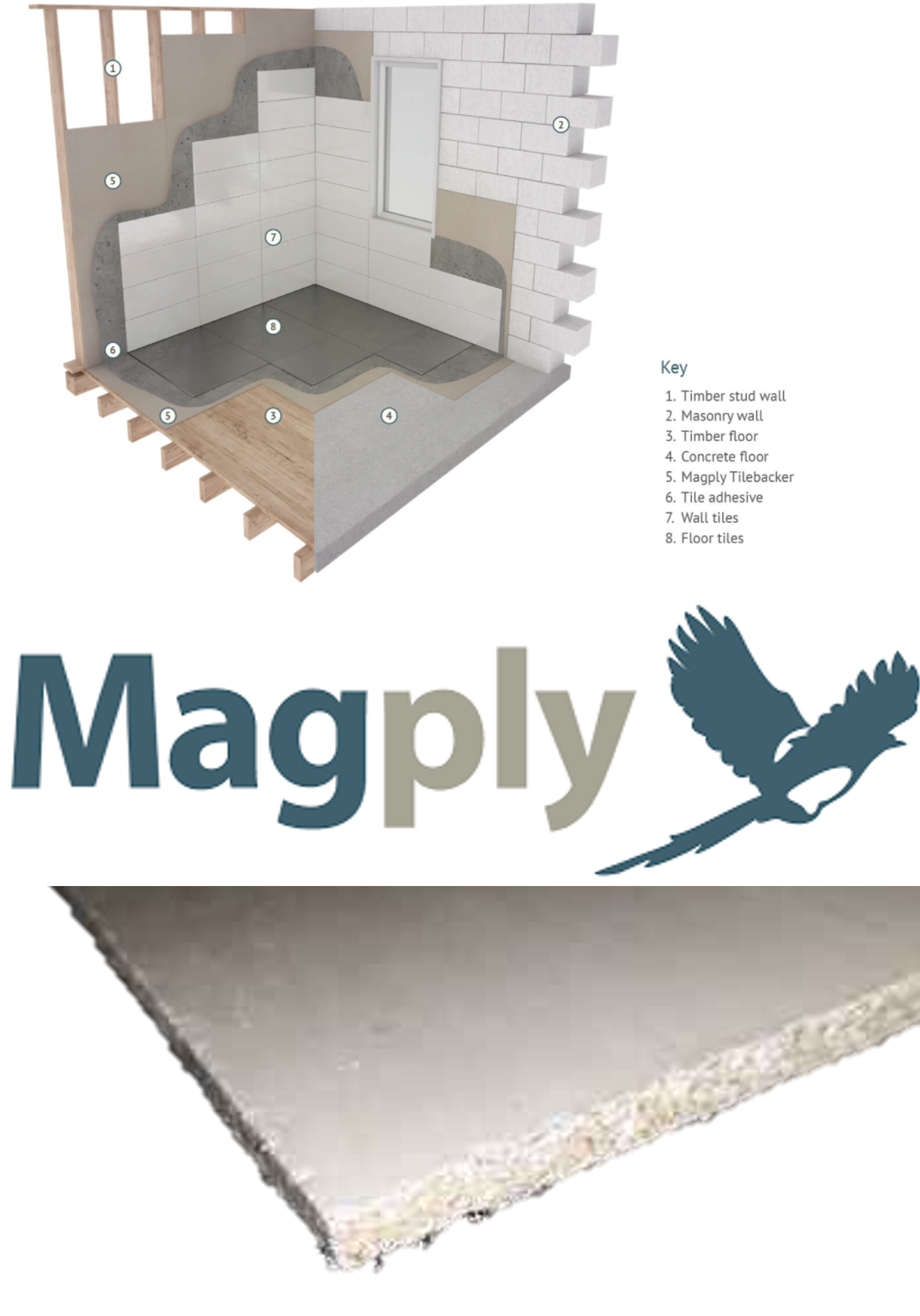 The Best Tile Backing Boards Available — STS