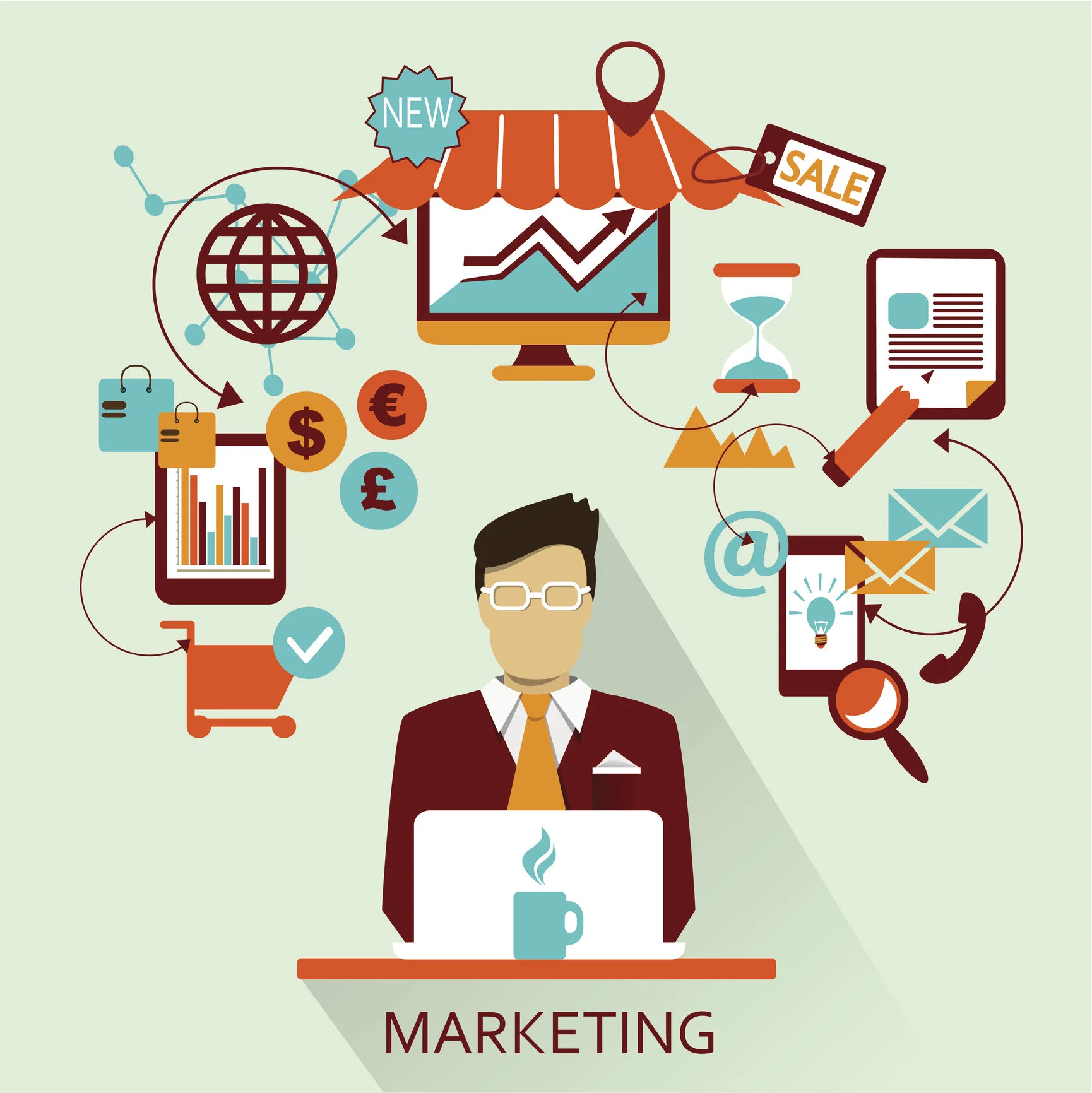 A B Testing: Marketing as Science