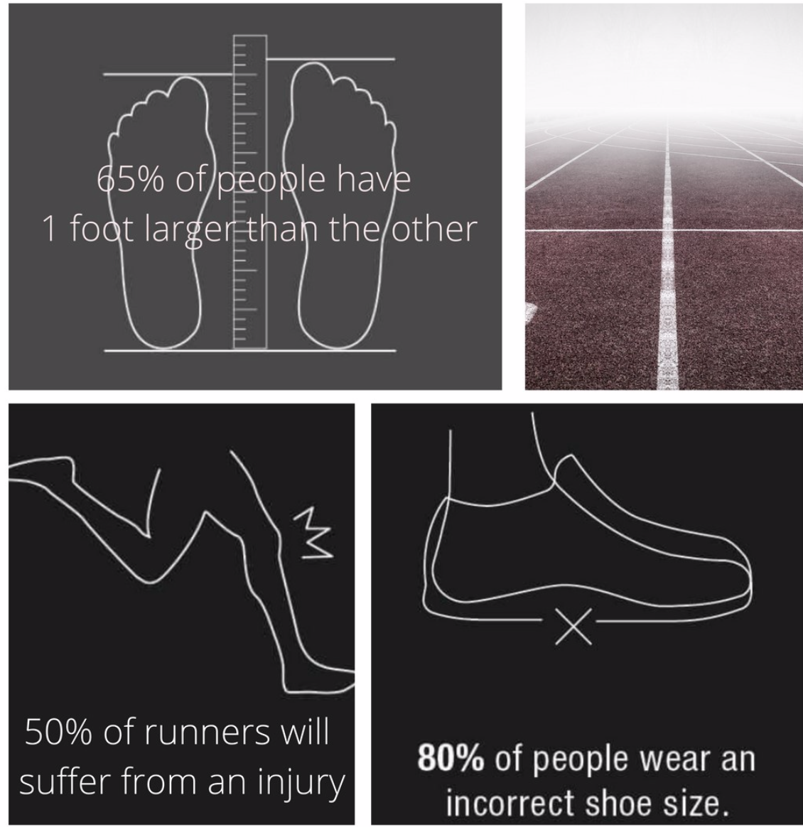 Feet. Shoes. Stack. Width. Support. Orthotics. OH MY! 